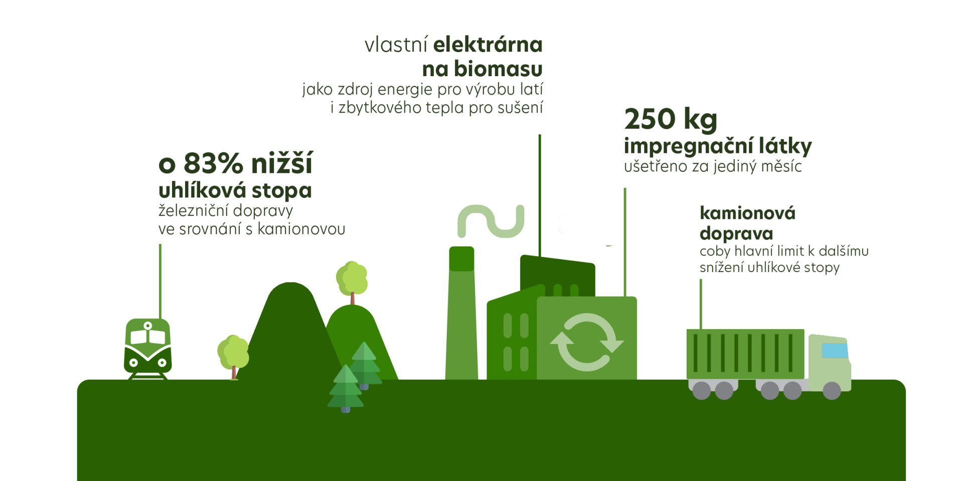 infografika-udrzitelnost-lati-2.jpeg